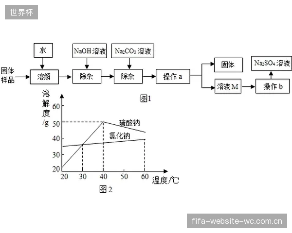 化学锚栓的“保质期”：破坏力试验显示，在经历500次干湿循环后，其锚固力下降幅度高达20%